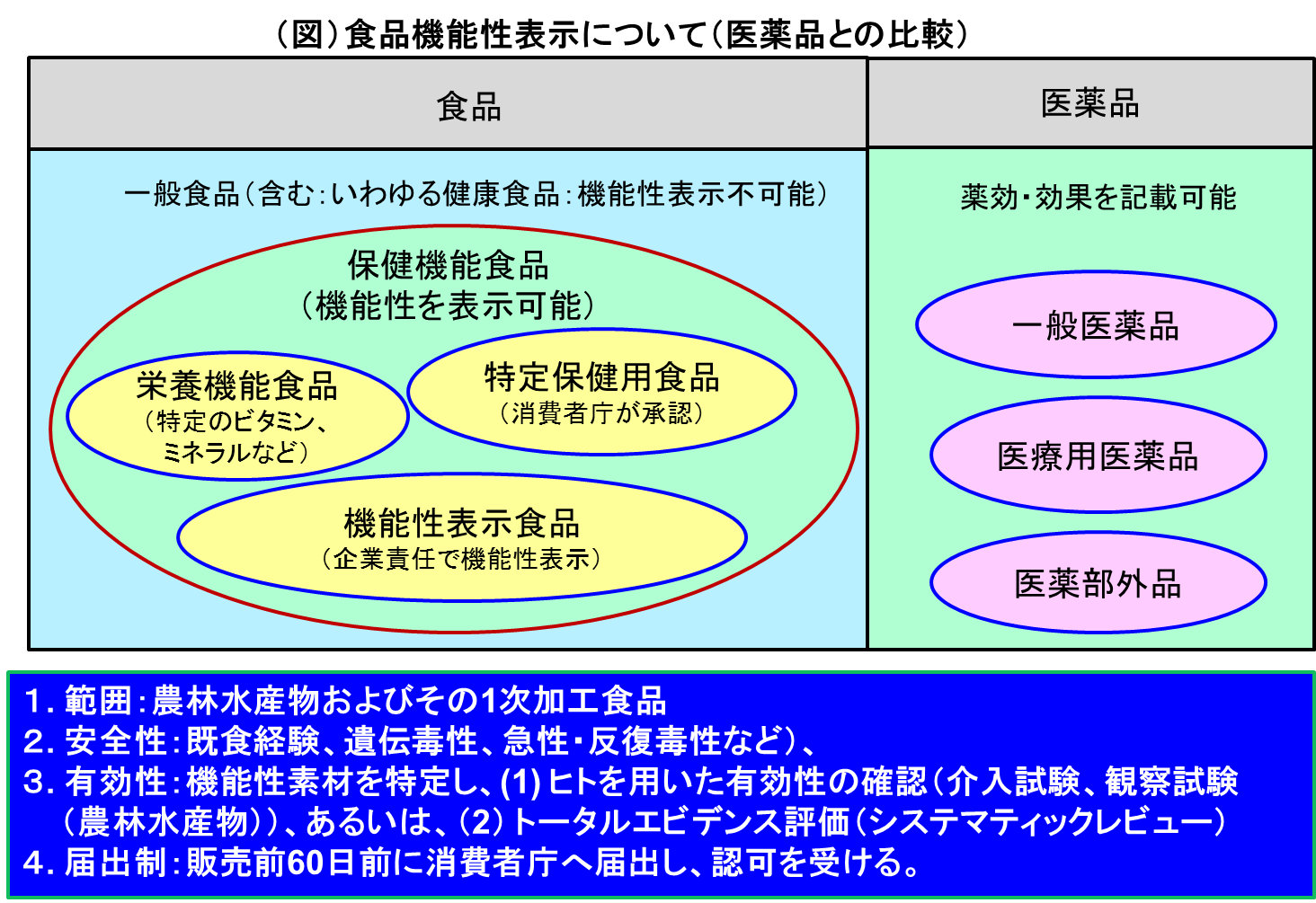 β-グルカン協議会